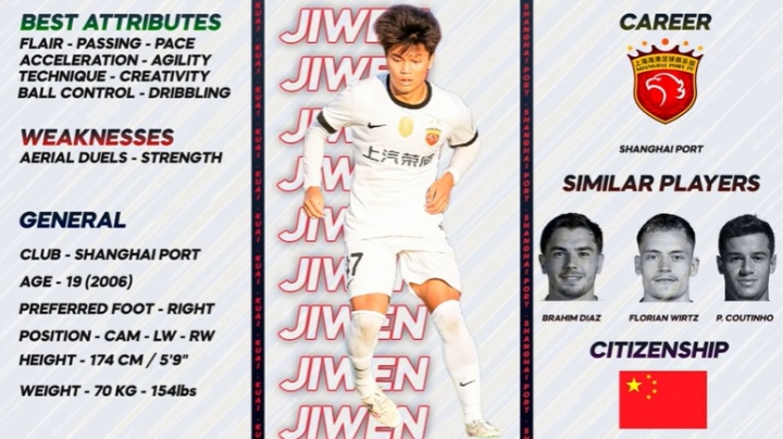 隐藏的瑰宝！巴西球探博主报告19岁蒯纪闻：模版维尔茨、库蒂尼奥