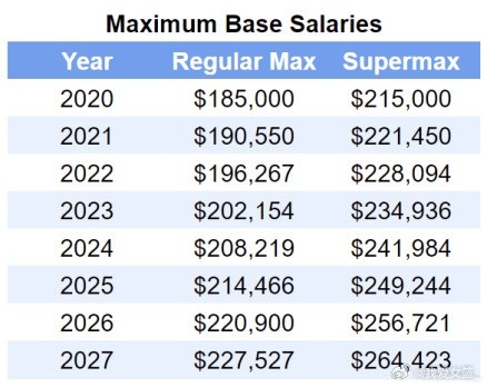 开云登录入口-揭秘WNBA工资帽制度,哪些是WCBA可以借鉴的?