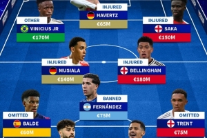 Kaiyun网页版-德转列缺席国家队阵容:维尼修斯、穆西亚拉在列,总价10.9亿欧