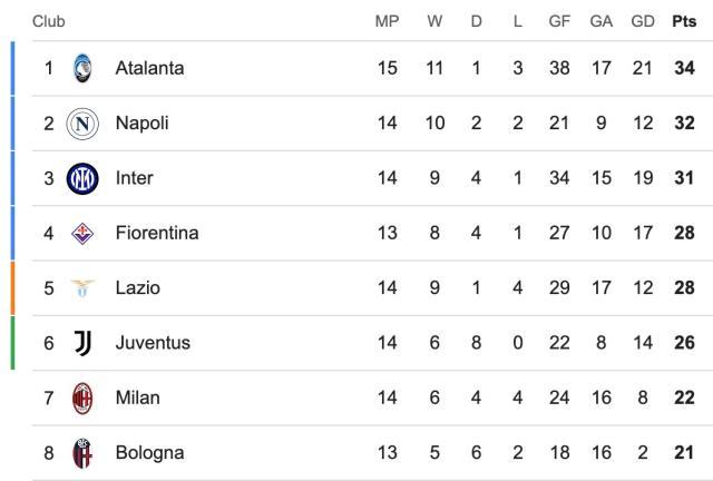 1733534846113014507.jpg Kaiyun网页版-CDK弑旧主送“女神”登顶,AC米兰不只输在争议判罚