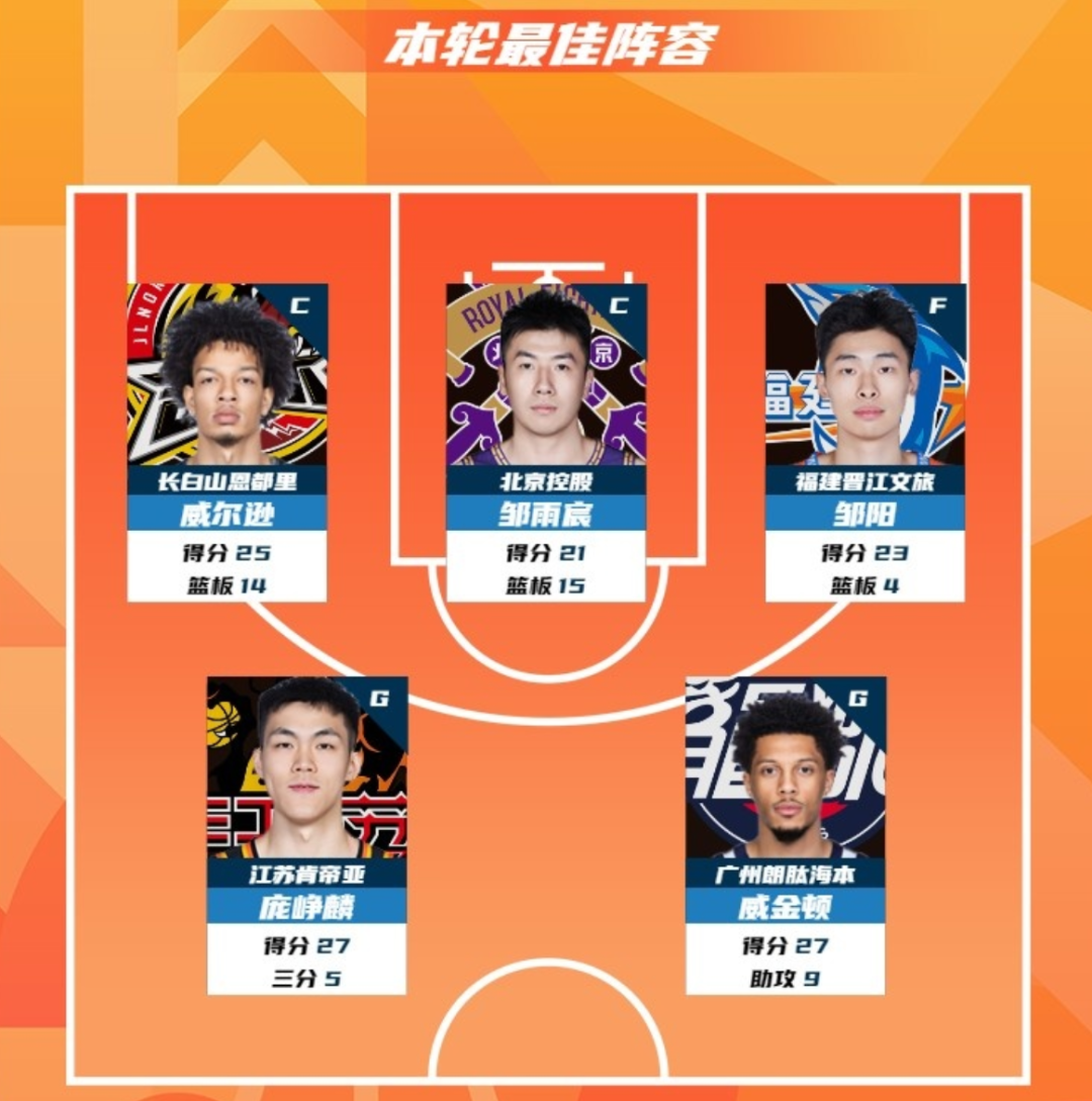 郭艾伦炸了!杨鸣要走了?早干嘛去了…