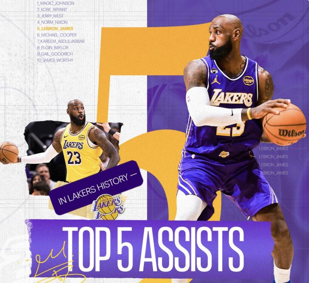 Kaiyun网页版-詹姆斯湖人生涯总助攻数达3669次,升至队史助攻榜第五位